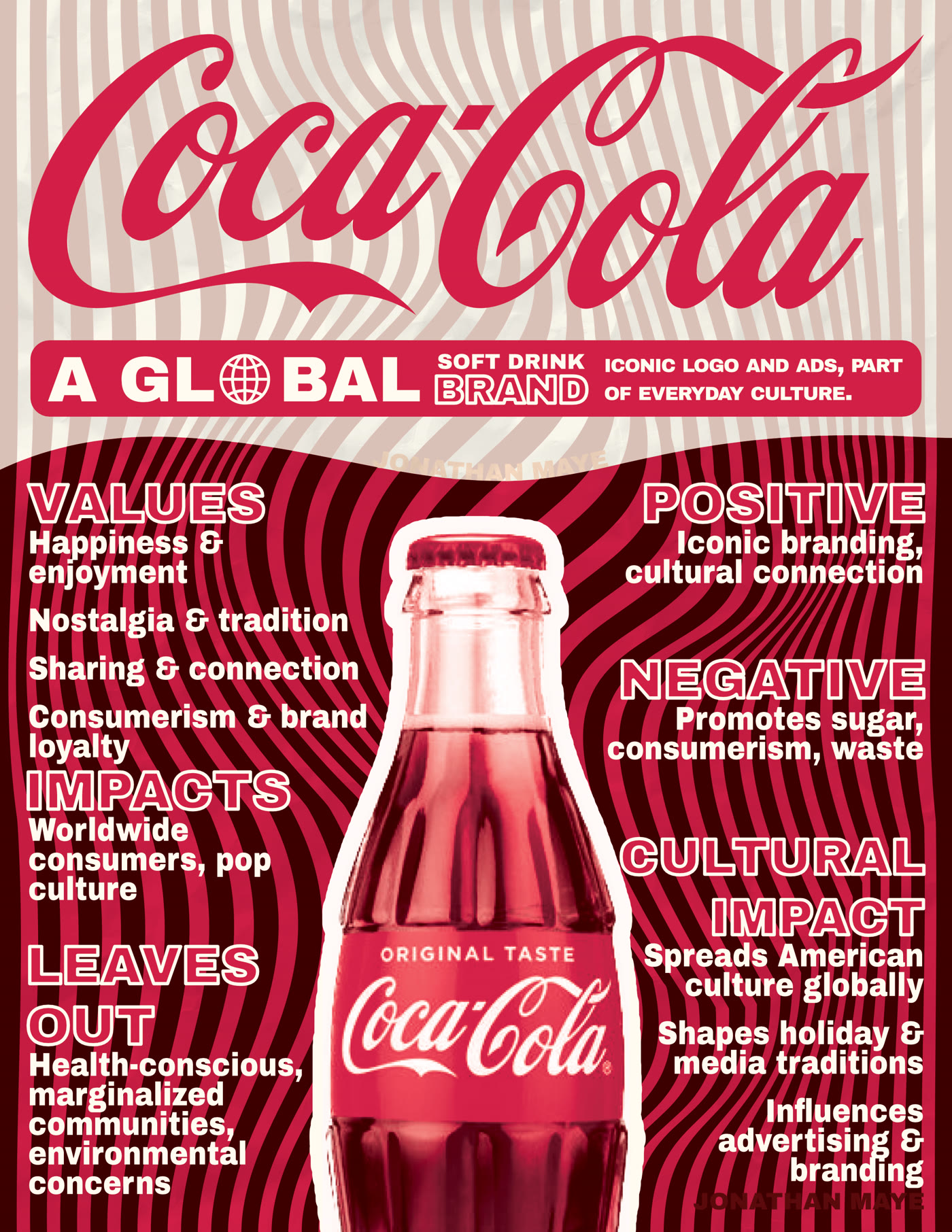 Coca-Cola brand analysis
